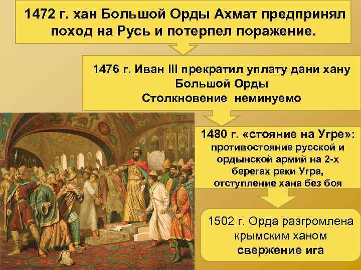  1472 г. хан Большой Орды Ахмат предпринял поход на Русь и потерпел поражение.