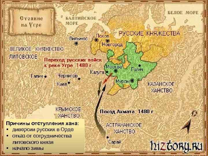 Причины отступления хана: § диверсии русских в Орде § отказ от сотрудничества литовского князя
