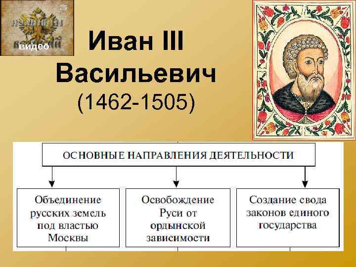 видео Иван III Васильевич (1462 -1505) 
