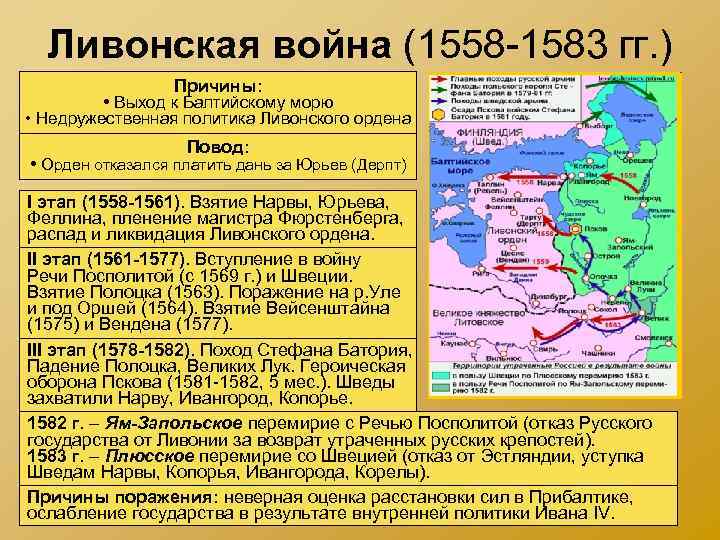 Ливонская война (1558 -1583 гг. ) Причины: • Выход к Балтийскому морю • Недружественная