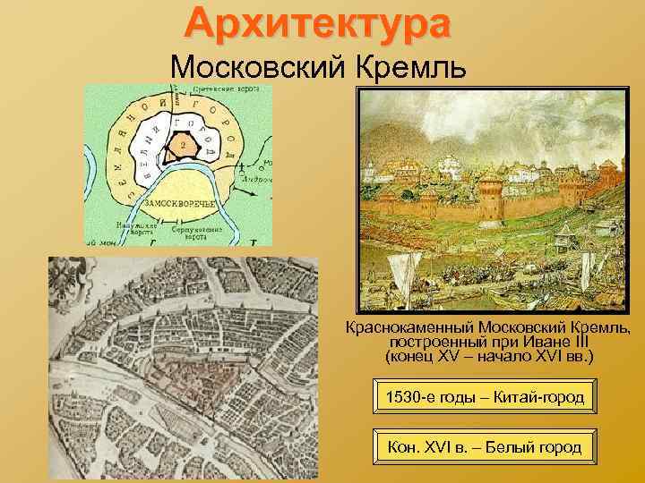 Архитектура Московский Кремль Краснокаменный Московский Кремль, построенный при Иване III (конец XV – начало