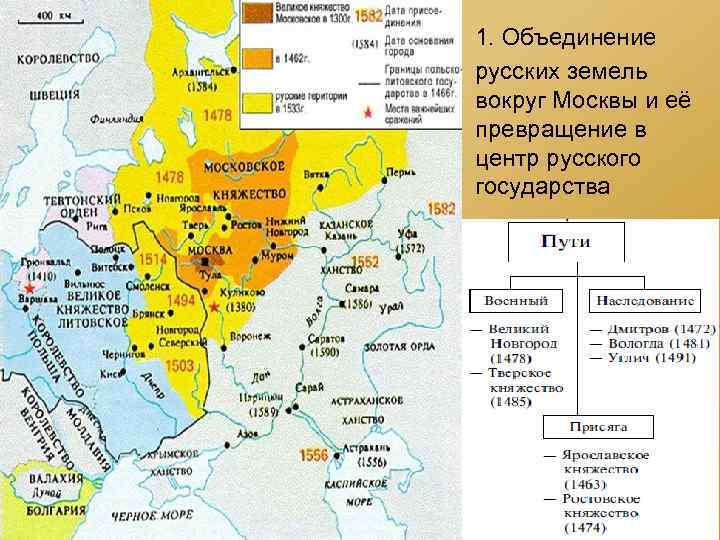 1. Объединение русских земель вокруг Москвы и её превращение в центр русского государства 