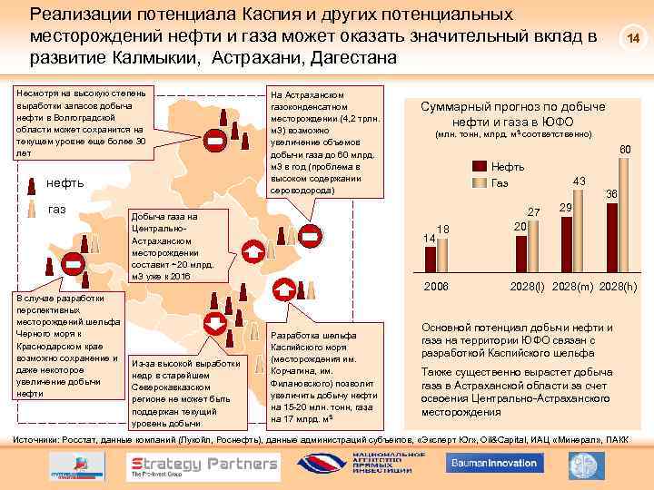 Реализации потенциала Каспия и других потенциальных месторождений нефти и газа может оказать значительный вклад