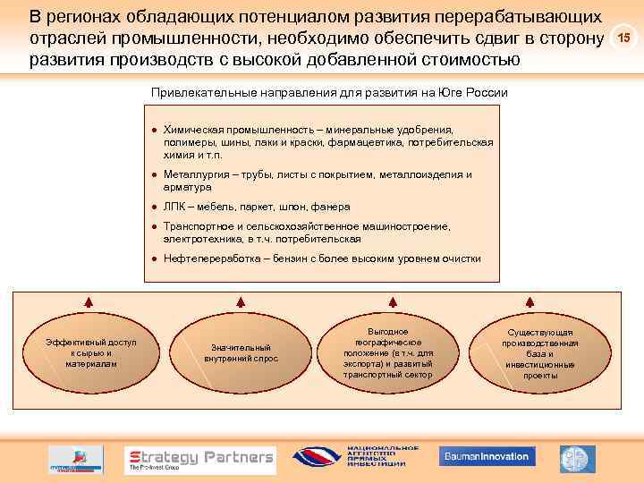 В регионах обладающих потенциалом развития перерабатывающих отраслей промышленности, необходимо обеспечить сдвиг в сторону развития