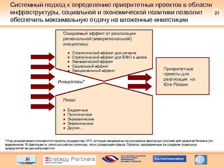 Системный подход к определению приоритетных проектов в области инфраструктуры, социальной и экономической политики позволит