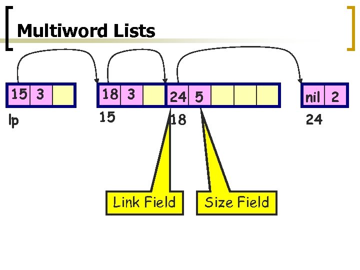 Multiword Lists 15 3 18 3 24 5 nil 2 lp 15 18 24