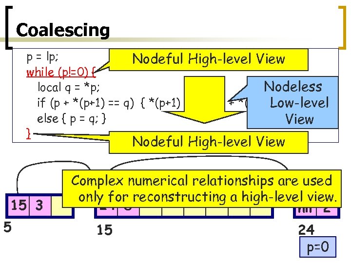 Coalescing p = lp; Nodeful High-level View while (p!=0) { Nodeless local q =