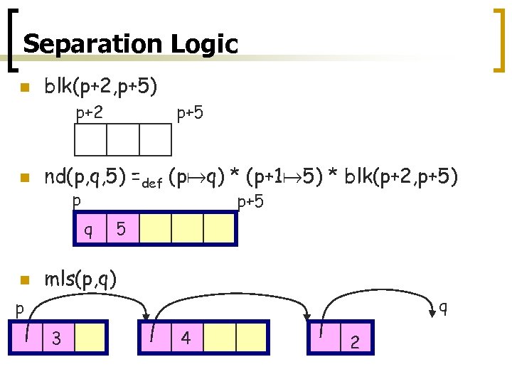 Separation Logic n blk(p+2, p+5) p+2 n p+5 nd(p, q, 5) =def (p q)