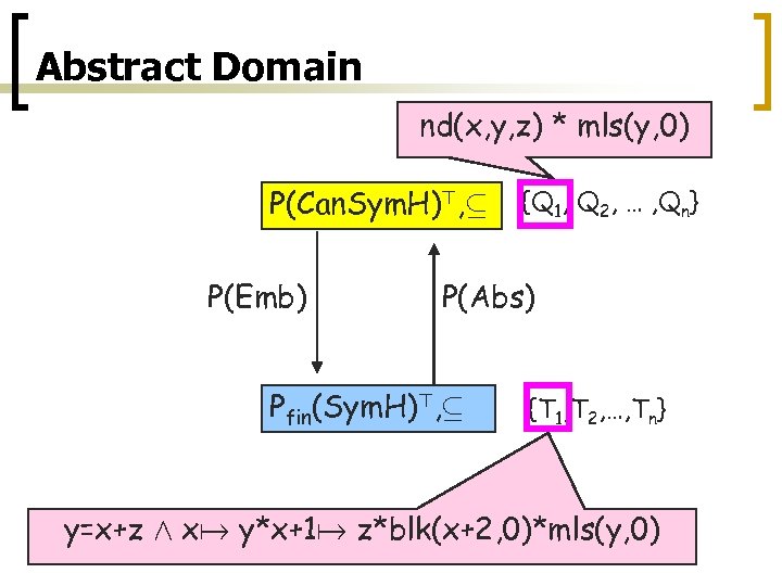 Abstract Domain nd(x, y, z) * mls(y, 0) P(Can. Sym. H)>, µ P(Emb) {Q