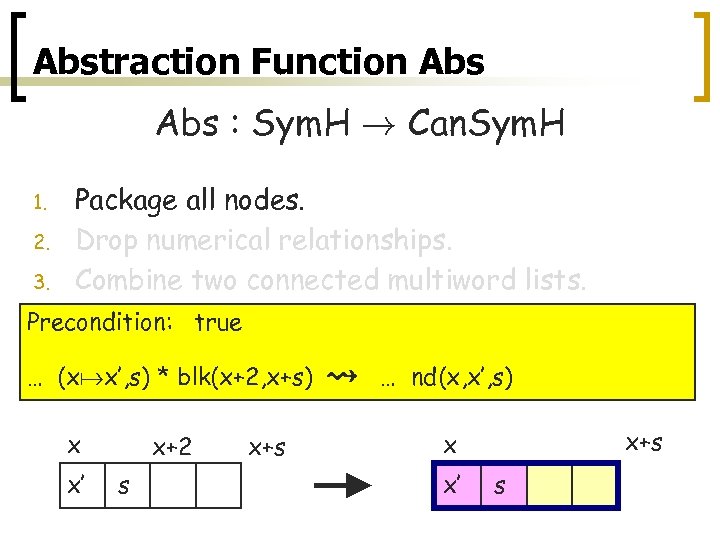 Abstraction Function Abs : Sym. H ! Can. Sym. H 1. 2. 3. Package