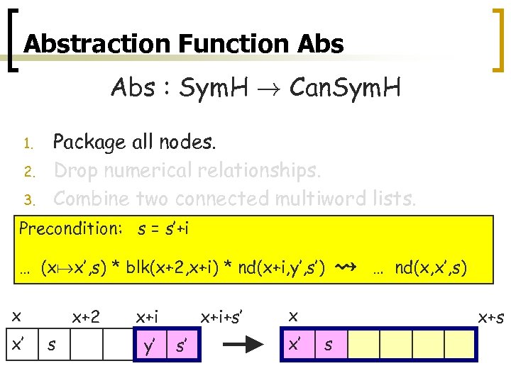 Abstraction Function Abs : Sym. H ! Can. Sym. H 1. 2. 3. Package