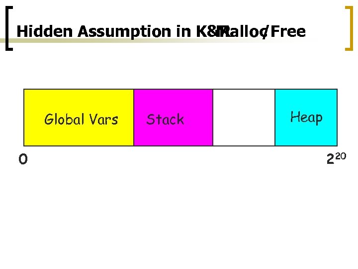Hidden Assumption in K&R Malloc /Free Global Vars 0 Stack Heap 220 