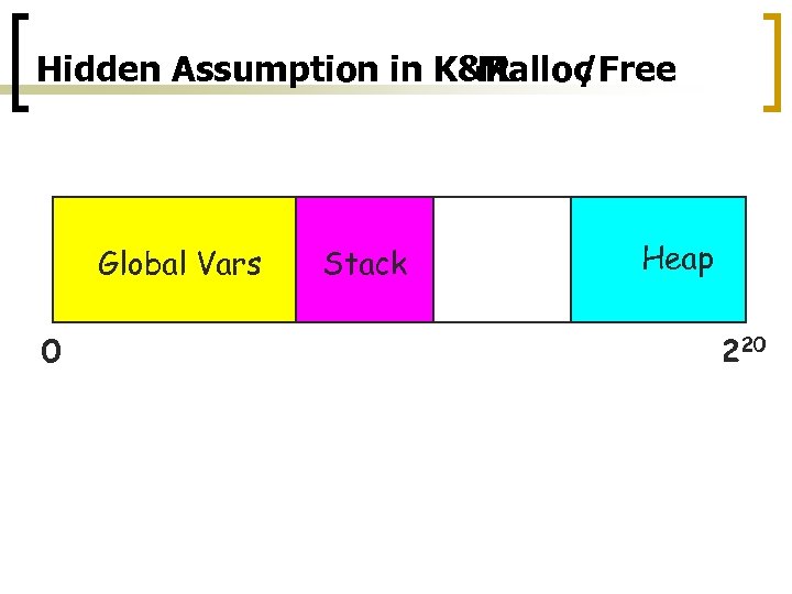 Hidden Assumption in K&R Malloc /Free Global Vars 0 Stack Heap 220 