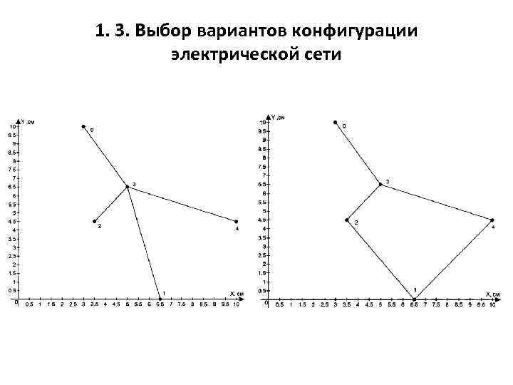 1. 3. Выбор вариантов конфигурации электрической сети 