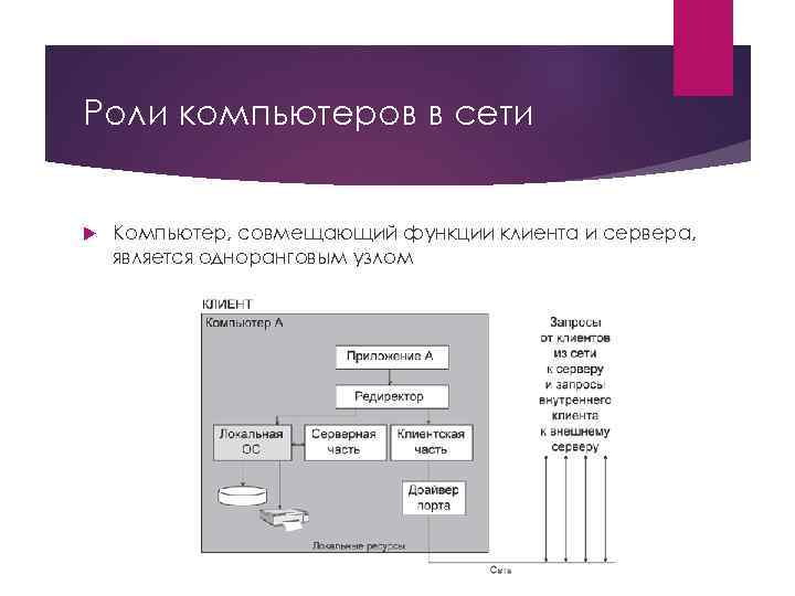 Роли компьютеров в сети Компьютер, совмещающий функции клиента и сервера, является одноранговым узлом 