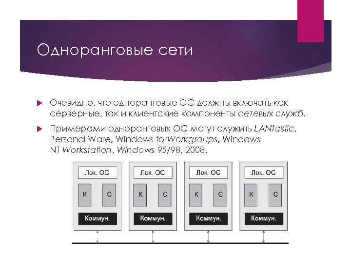 Одноранговые сети Очевидно, что одноранговые ОС должны включать как серверные, так и клиентские компоненты