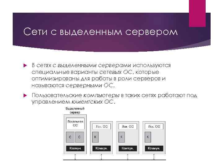 Сети с выделенным сервером В сетях с выделенными серверами используются специальные варианты сетевых ОС,