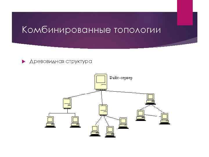 Комбинированные топологии Древовидная структура 