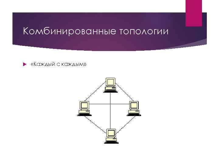 Комбинированные топологии «Каждый с каждым» 