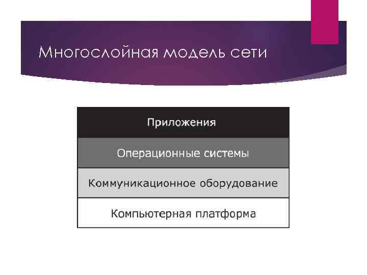 Многослойная модель сети 