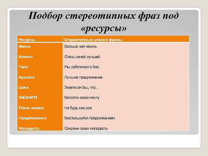 Подбор стереотипных фраз под «ресурсы» Ресурсы Стереотипные слова и фразы Белье Больше чем жизнь