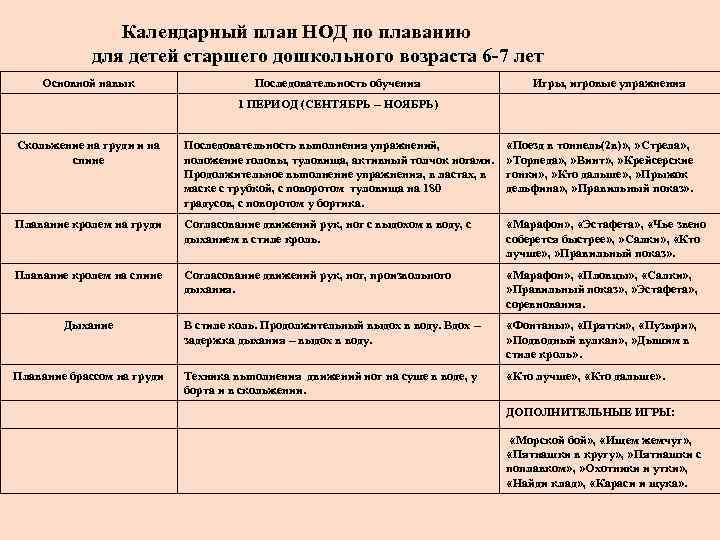 Календарный план НОД по плаванию для детей старшего дошкольного возраста 6 -7 лет Основной