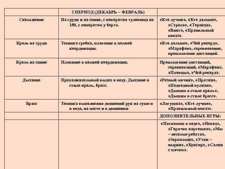 2 ПЕРИОД (ДЕКАБРЬ – ФЕВРАЛЬ) На груди и на спине, с поворотом туловища на