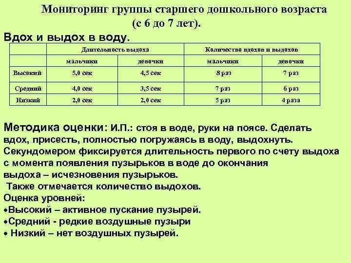 Мониторинг группы старшего дошкольного возраста (с 6 до 7 лет). Вдох и выдох в