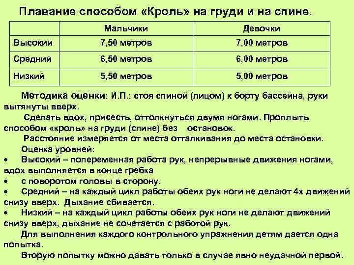 Плавание способом «Кроль» на груди и на спине. Мальчики Девочки Высокий 7, 50 метров