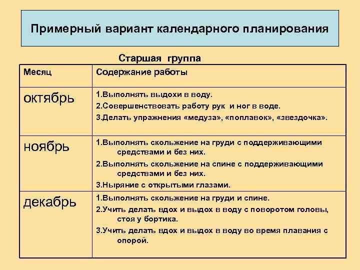 Примерный вариант календарного планирования Старшая группа Месяц Содержание работы октябрь 1. Выполнять выдохи в