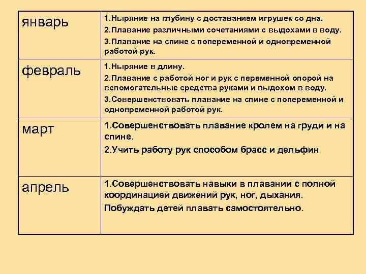 январь 1. Ныряние на глубину с доставанием игрушек со дна. 2. Плавание различными сочетаниями