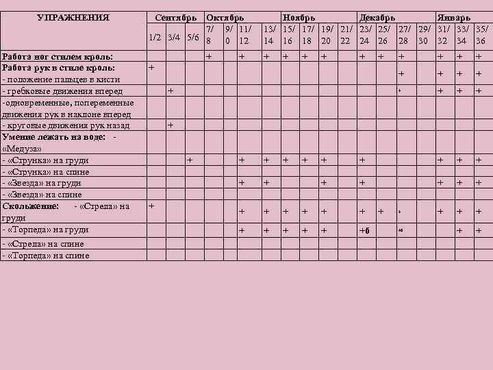 УПРАЖНЕНИЯ Работа ног стилем кроль: Работа рук в стиле кроль: - положение пальцев в