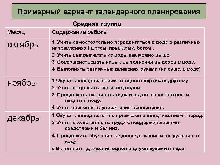 Примерный вариант календарного планирования Средняя группа Месяц Содержание работы октябрь 1. Учить самостоятельно передвигаться