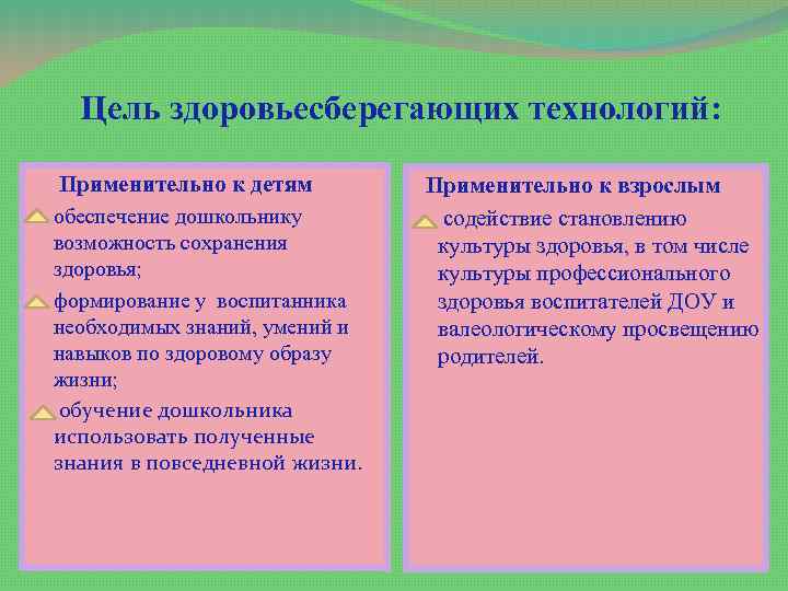 Цель здоровьесберегающих технологий: Применительно к детям обеспечение дошкольнику возможность сохранения здоровья; формирование у воспитанника