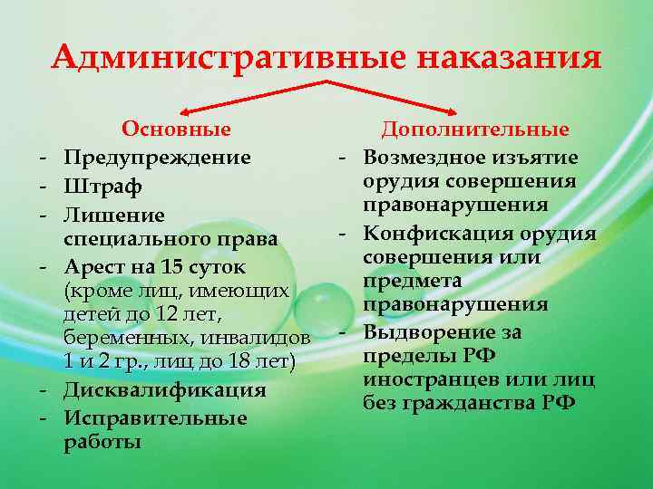 Административные наказания - - Основные Предупреждение Штраф Лишение специального права Арест на 15 суток
