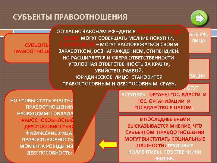 СУБЪЕКТЫ ПРАВООТНОШЕНИЯ СОГЛАСНО ЗАКОНАМ РФ –ДЕТИ В ВОЗРАСТЕ ОТ 6 ДО ФИЗИЧЕСКИЕ ЛИЦА: ГРАЖДАНЕ