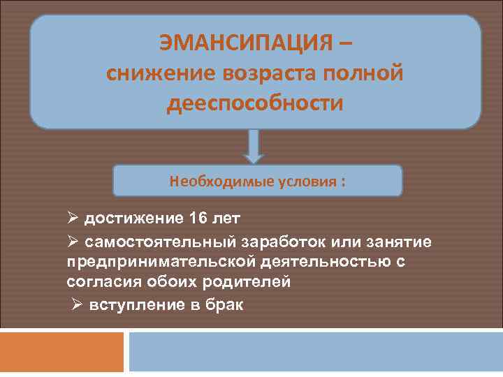 Приобретенная в результате заключения брака дееспособность. Эмансипация это снижение возраста дееспособности. Способы снижения возраста достижения дееспособности. Эмансипация брак. Эмансипация несовершеннолетних при вступлении в брак.