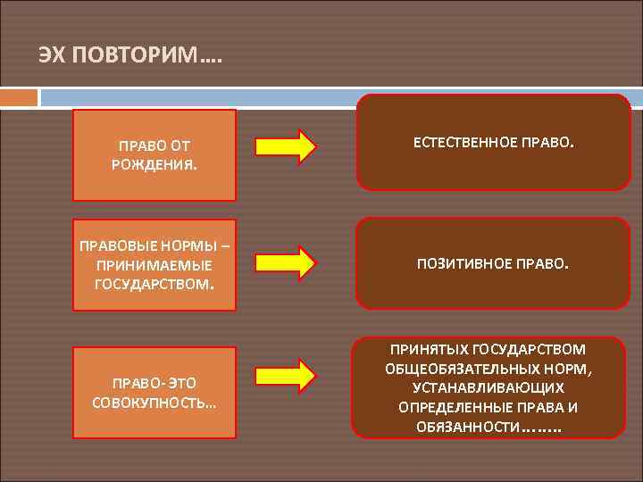 Позитивное право и естественное право различия. Естественное и позитивное право. Естественное и позитивное право примеры. Позитивное право.