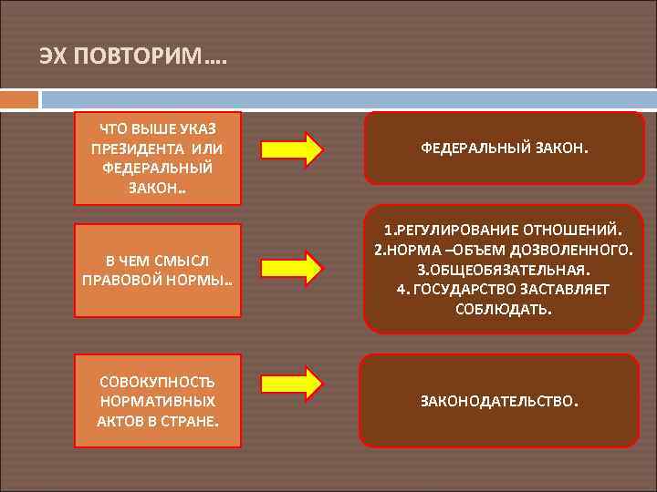 Указ президента или федеральный закон что выше. Указ президента федеральный закон. Что выше указ президента или федеральный закон. Иерархия указ президента ФЗ. Закон выше или постановление президента.