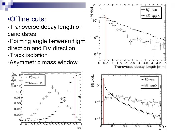  • Offline cuts: -Transverse decay length of candidates. -Pointing angle between flight direction