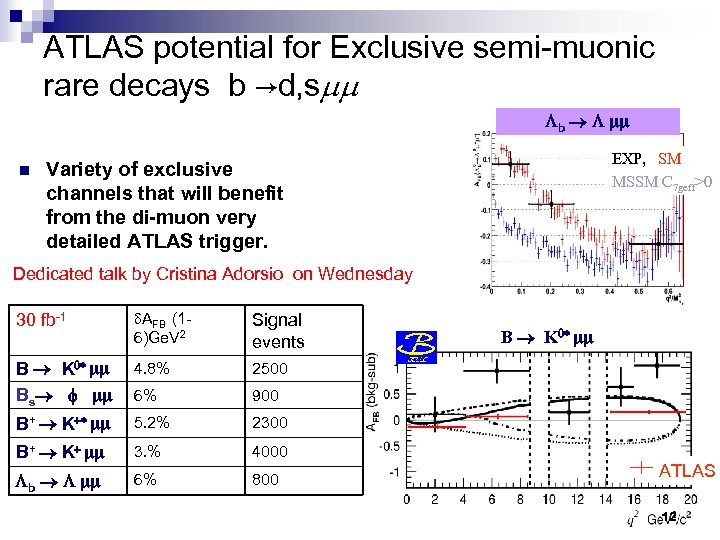 ATLAS potential for Exclusive semi-muonic rare decays b →d, smm Lb L n EXP,