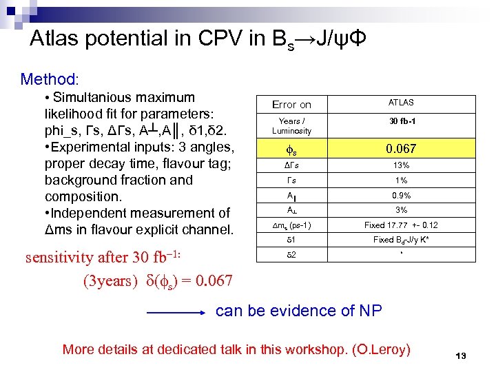 Atlas potential in CPV in Bs→J/ψΦ Method: • Simultanious maximum likelihood fit for parameters: