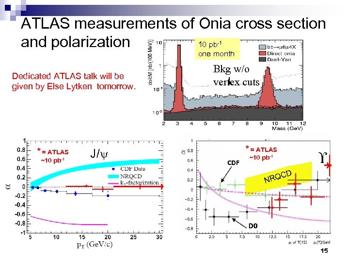 ATLAS measurements of Onia cross section 10 pb and polarization -1 one month Dedicated