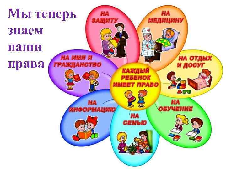 Мы теперь знаем наши права 