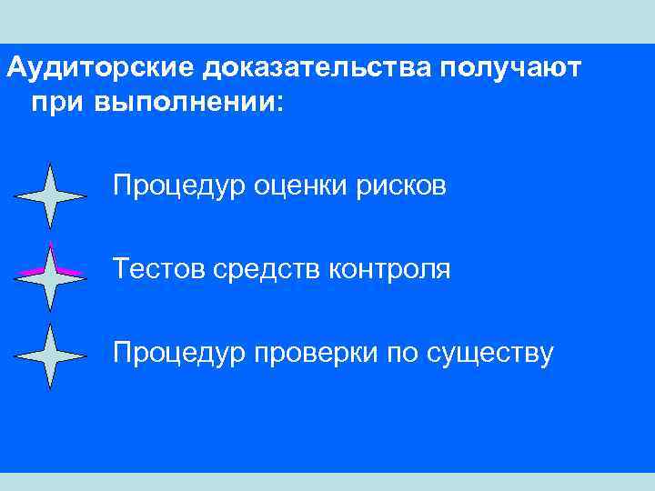 Аудиторские доказательства получают при выполнении: Процедур оценки рисков Тестов средств контроля Процедур проверки по