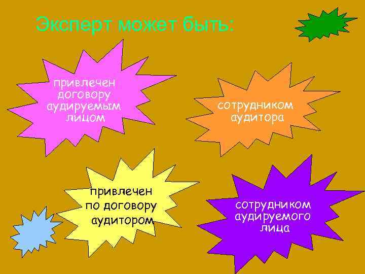 Эксперт может быть: привлечен договору аудируемым лицом привлечен по договору аудитором сотрудником аудитора сотрудником