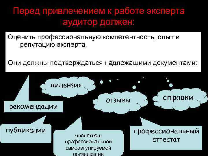 Перед привлечением к работе эксперта аудитор должен: Оценить профессиональную компетентность, опыт и репутацию эксперта.