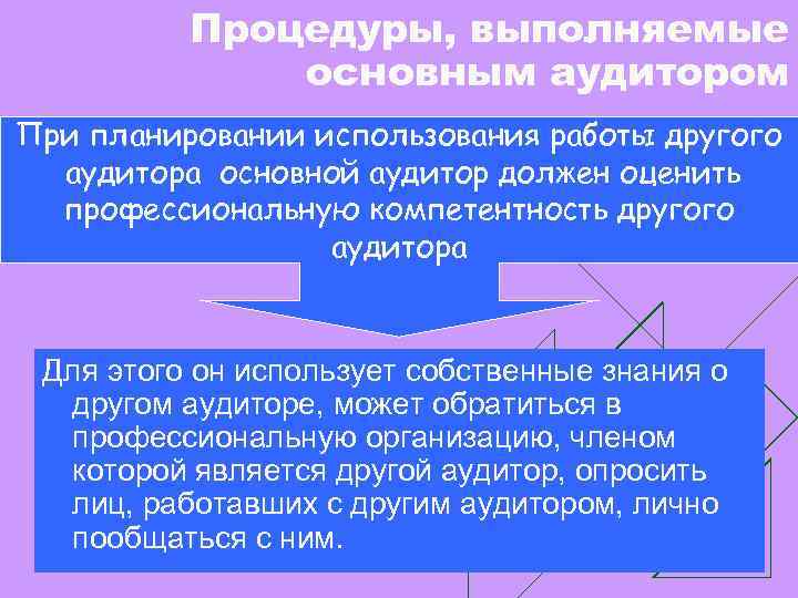 Процедуры, выполняемые основным аудитором При планировании использования работы другого аудитора основной аудитор должен оценить