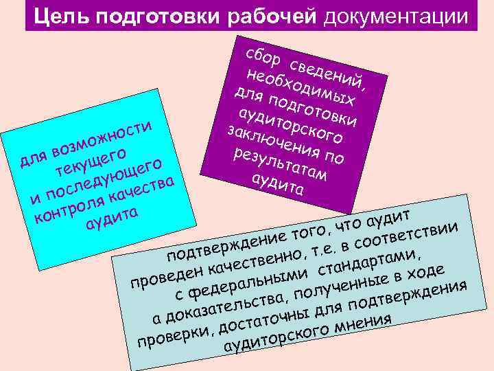 Цель подготовки рабочей документации ости н мож з я во щего дл еку т