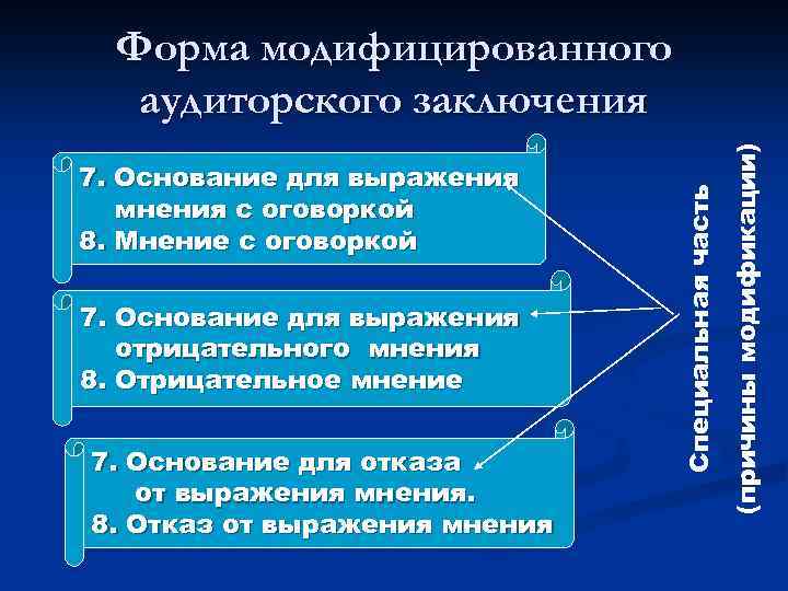 7. Основание для выражения отрицательного мнения 8. Отрицательное мнение 7. Основание для отказа от